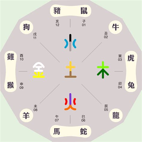 超字五行|五行汉字属性查询